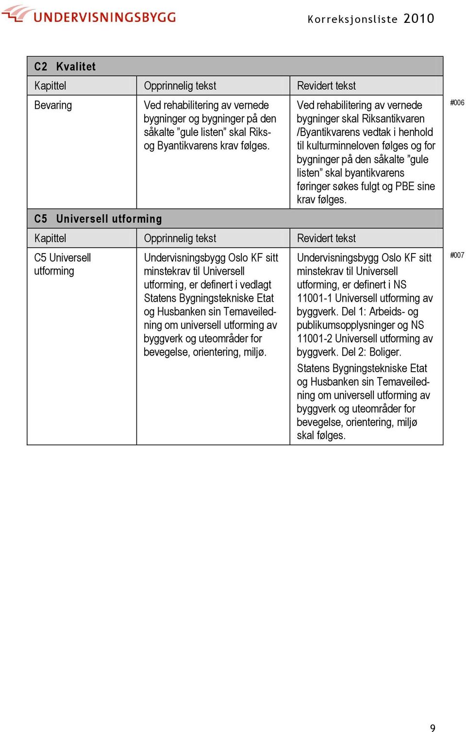 av byggverk og uteområder for bevegelse, orientering, miljø.