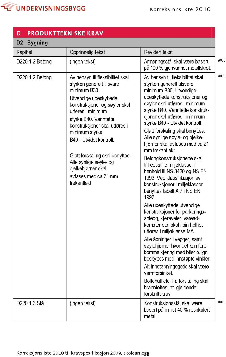 Alle synlige søyle- og bjelkehjørner skal avfases med ca 21 mm trekantlekt. Av hensyn til fleksibilitet skal styrken generelt tilsvare minimum B30.