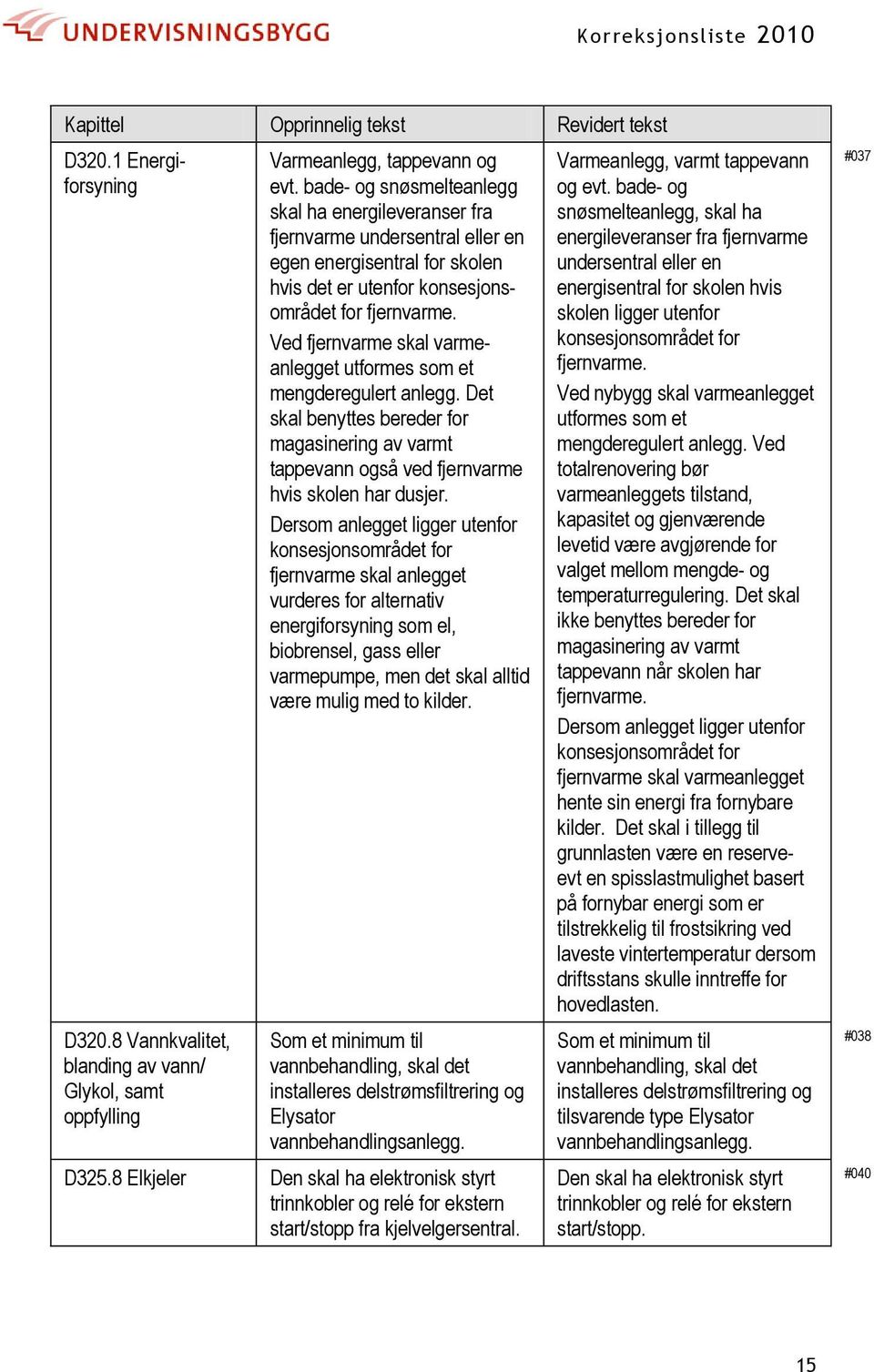 Ved fjernvarme skal varmeanlegget utformes som et mengderegulert anlegg. Det skal benyttes bereder for magasinering av varmt tappevann også ved fjernvarme hvis skolen har dusjer.