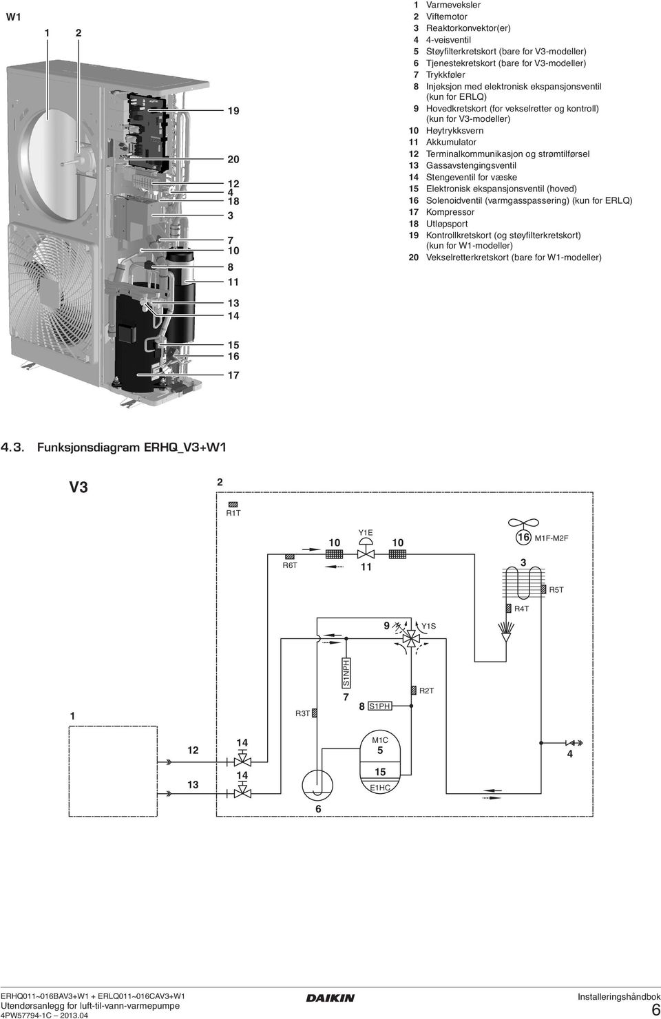 Gassavstengingsventil Stengeventil for væske 5 Elektronisk ekspansjonsventil (hoved) 6 Solenoidventil (varmgasspassering) (kun for ERLQ) 7 Kompressor 8 Utløpsport 9 Kontrollkretskort (og