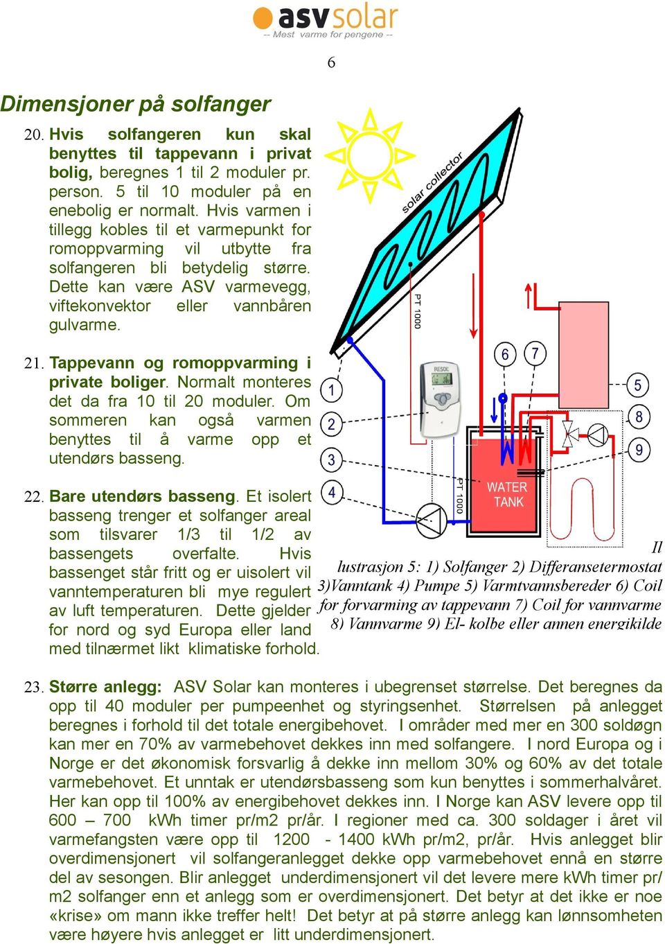 Tappevann og romoppvarming i private boliger. Normalt monteres det da fra 10 til 20 moduler. Om sommeren kan også varmen benyttes til å varme opp et utendørs basseng. 22. Bare utendørs basseng.