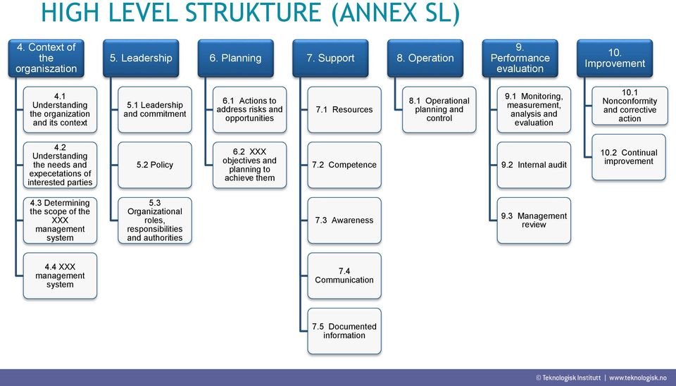 1 Monitoring, measurement, analysis and evaluation 10.1 Nonconformity and corrective action 4.2 Understanding the needs and expecetations of interested parties 5.2 Policy 6.