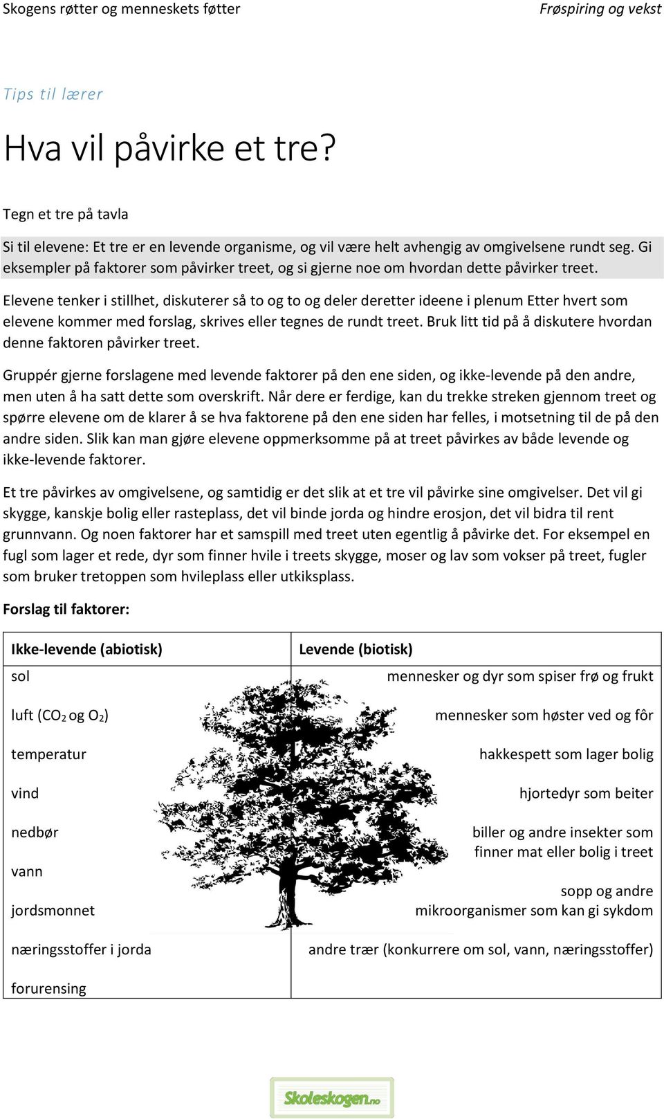 Elevene tenker i stillhet, diskuterer så to og to og deler deretter ideene i plenum Etter hvert som elevene kommer med forslag, skrives eller tegnes de rundt treet.