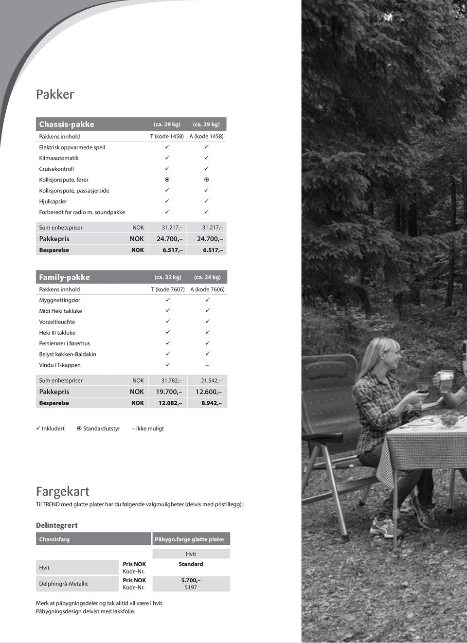 soundpakke Sum enhetspriser NOK 31.217, 31.217, Pakkepris NOK 24.700, 24.700, Besparelse NOK 6.517, 6.517, Family-pakke (ca. 32 kg) (ca.