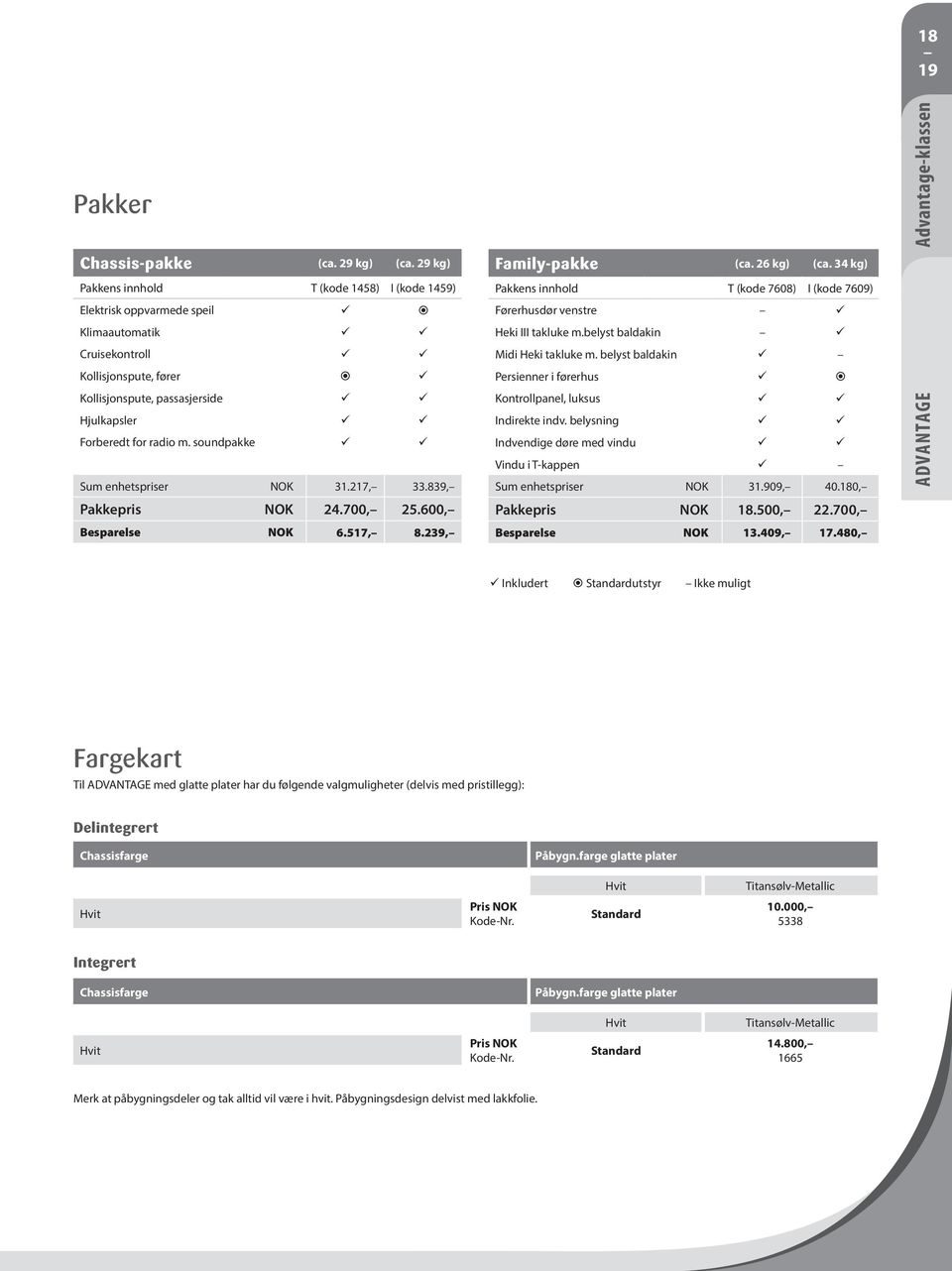 soundpakke Sum enhetspriser NOK 31.217, 33.839, Pakkepris NOK 24.700, 25.600, Besparelse NOK 6.517, 8.239, Family-pakke (ca. 26 kg) (ca.