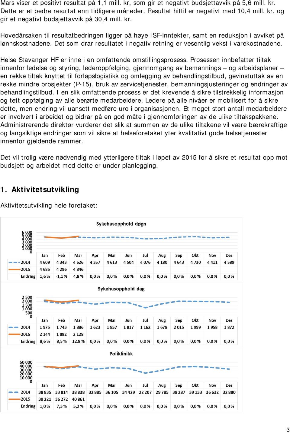 Det som drar resultatet i negativ retning er vesentlig vekst i varekostnadene. Helse Stavanger HF er inne i en omfattende omstillingsprosess.