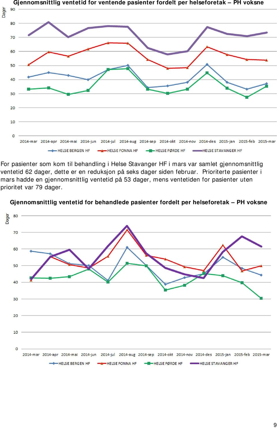 dager siden februar.