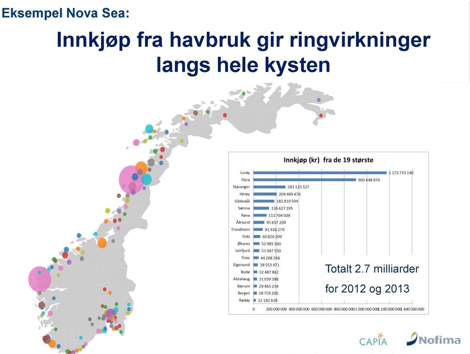 ringvirkninger langs hele