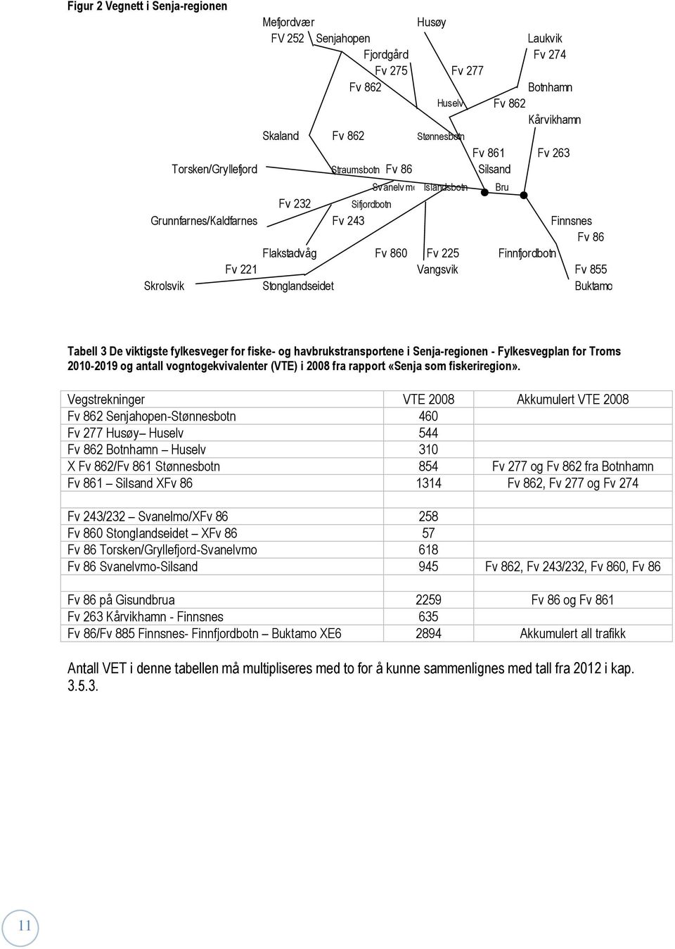 Skrolsvik Stonglandseidet Buktamo Tabell 3 De viktigste fylkesveger for fiske- og havbrukstransportene i Senja-regionen - Fylkesvegplan for Troms 2010-2019 og antall vogntogekvivalenter (VTE) i 2008