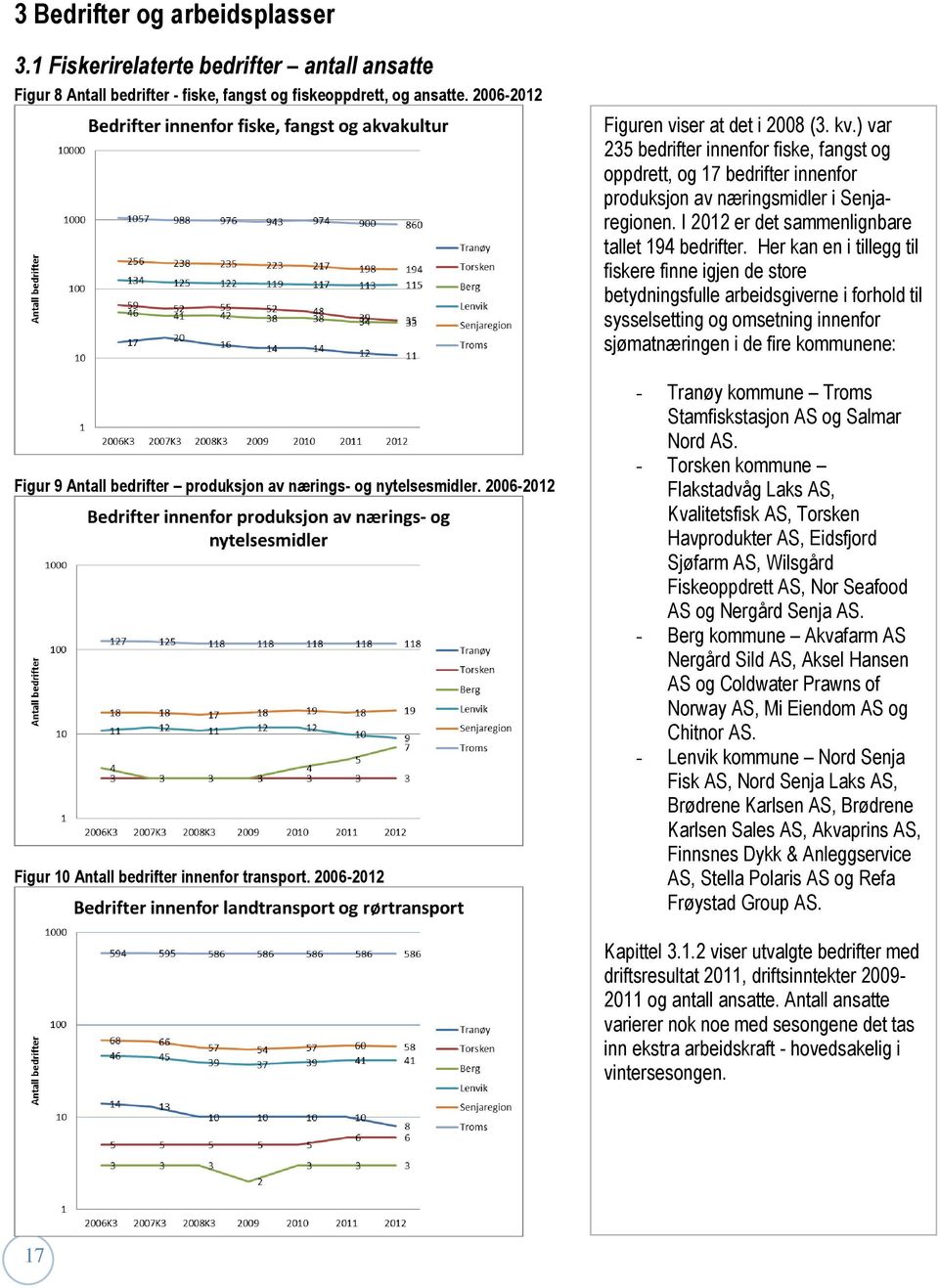 ) var 235 bedrifter innenfor fiske, fangst og oppdrett, og 17 bedrifter innenfor produksjon av næringsmidler i Senjaregionen. I 2012 er det sammenlignbare tallet 194 bedrifter.