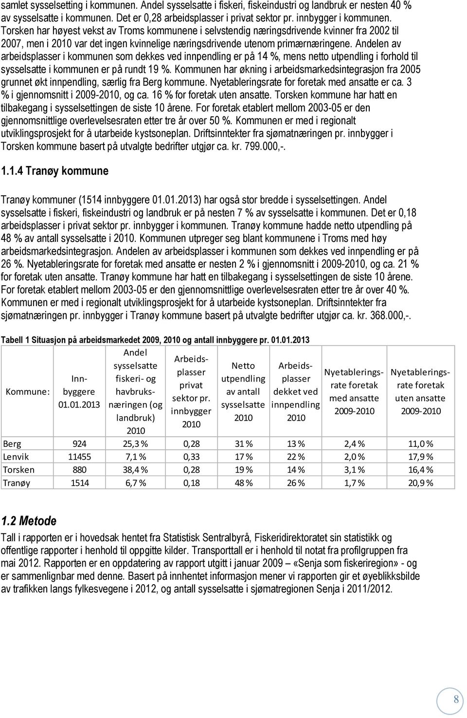 Andelen av arbeidsplasser i kommunen som dekkes ved innpendling er på 14 %, mens netto utpendling i forhold til sysselsatte i kommunen er på rundt 19 %.