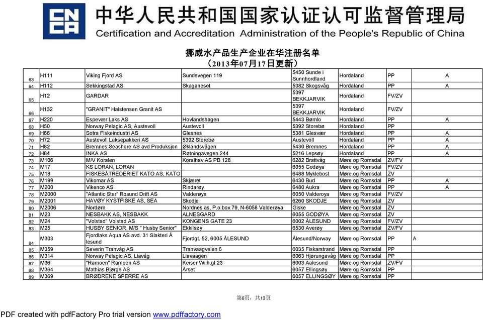 H66 Sotra Fiskeindustri AS Glesnes 5381 Glesvær Hordaland PP A 70 H72 Austevoll Laksepakkeri AS 5392 Storebø Austevoll Hordaland PP A 71 H82 Bremnes Seashore AS avd Produksjon Øklandsvågen 5430