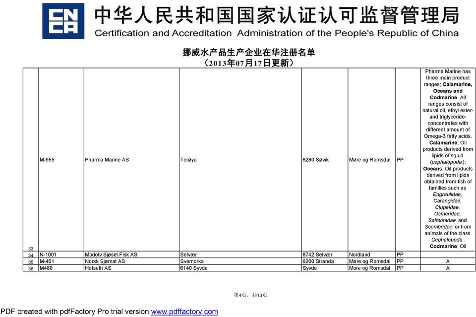 M-955 Pharma Marine AS Terøya 6280 Søvik Møre og Romsdal PP Calamarine; Oil products derived from lipids of squid (cephalopoda ); Oceans; Oil products derived from lipids obtained from fish