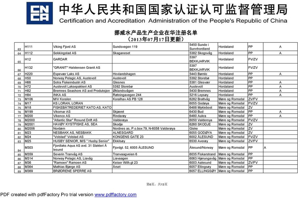 H66 Sotra Fiskeindustri AS Glesnes 5381 Glesvær Hordaland PP A 70 H72 Austevoll Laksepakkeri AS 5392 Storebø Austevoll Hordaland PP A 71 H82 Bremnes Seashore AS avd Produksjon Øklandsvågen 5430