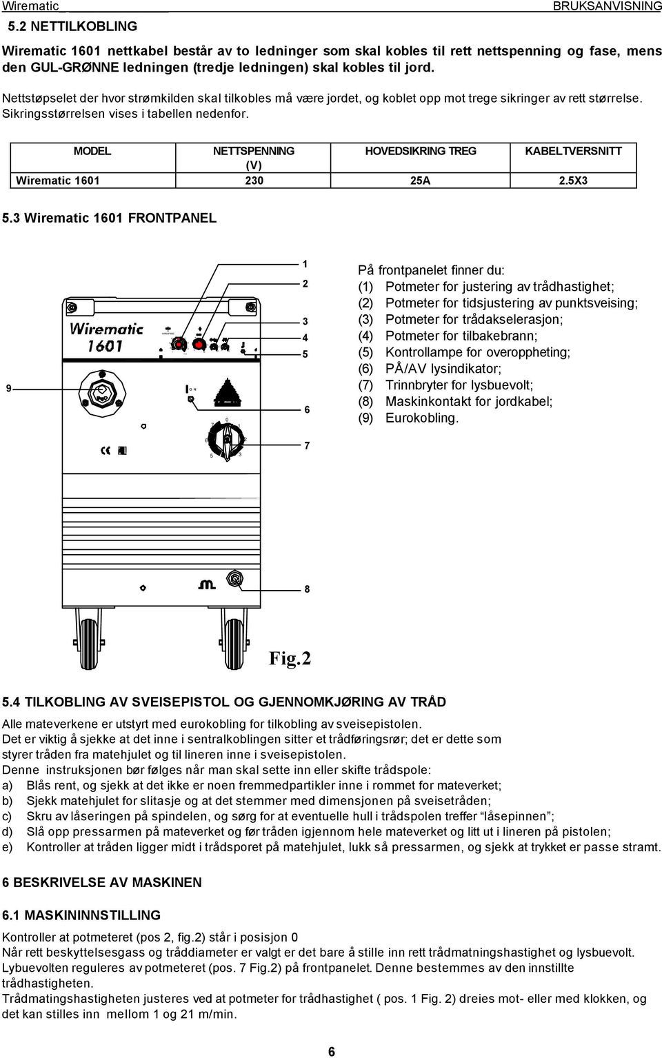 MODEL NETTSPENNING HOVEDSIKRING TREG KABELTVERSNITT (V) Wirematic A.X.