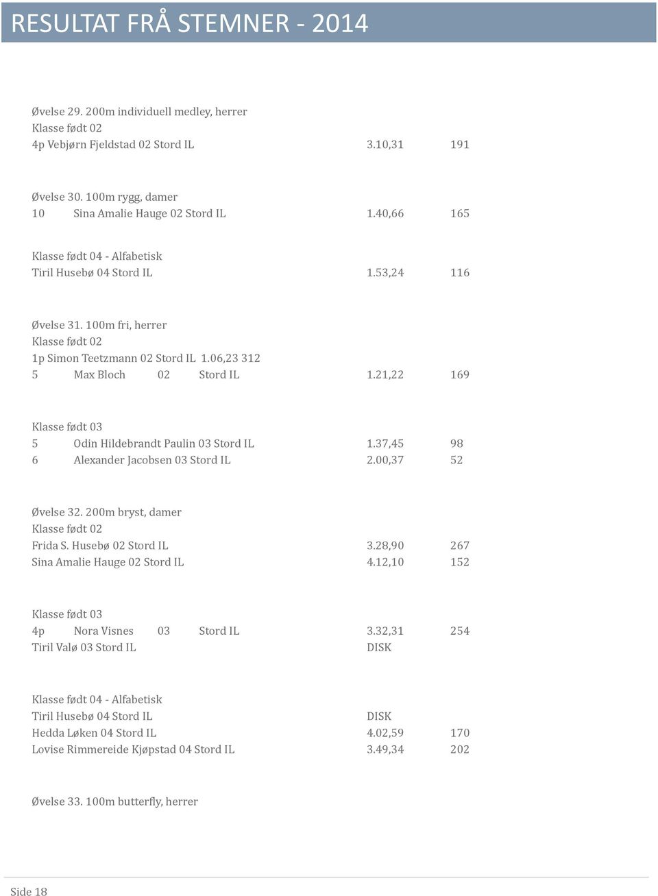 21,22 169 Klasse født 03 5 Odin Hildebrandt Paulin 03 Stord IL 1.37,45 98 6 Alexander Jacobsen 03 Stord IL 2.00,37 52 Øvelse 32. 200m bryst, damer Klasse født 02 Frida S. Husebø 02 Stord IL 3.