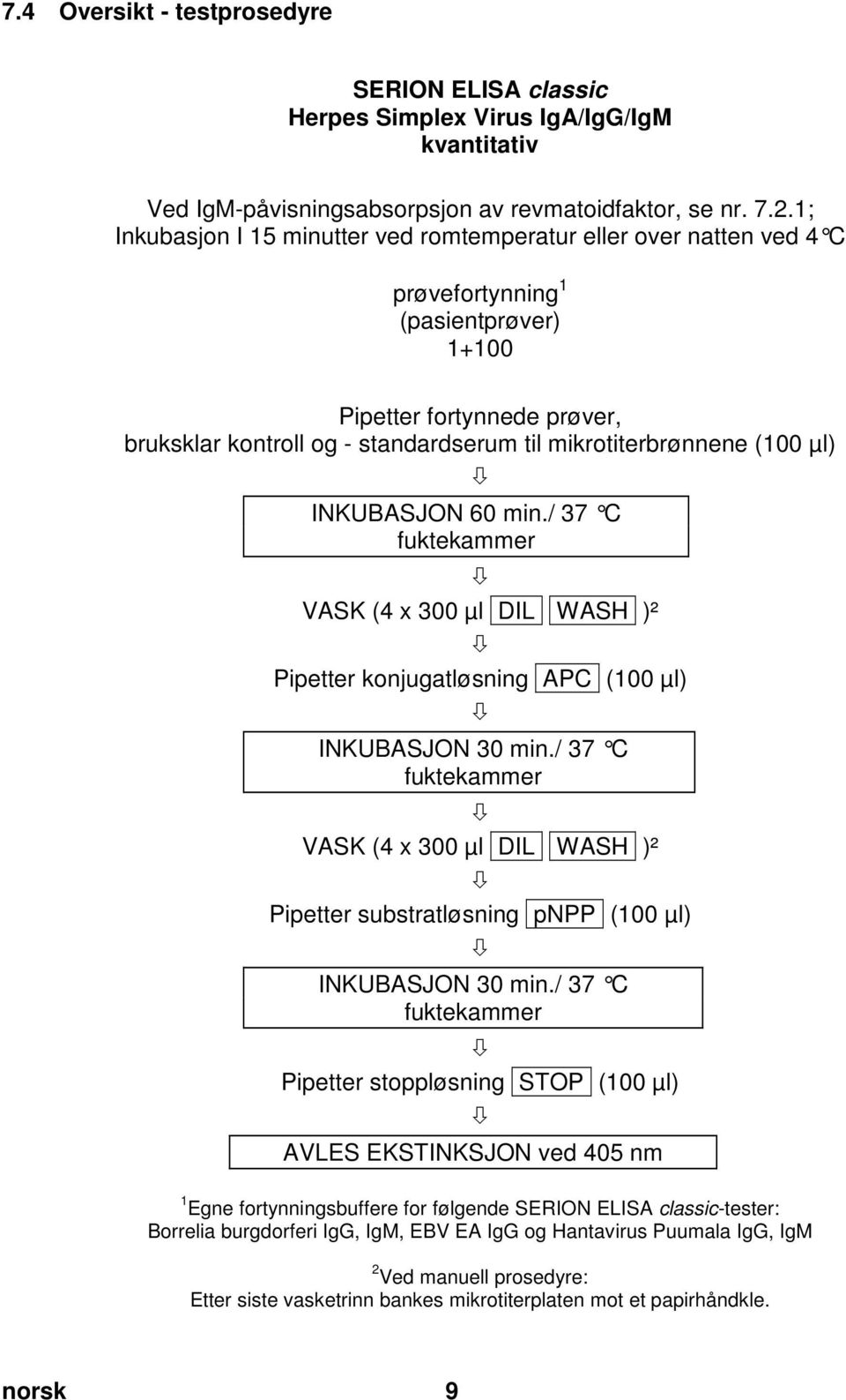 doc @ 55723 @ Pos: 26 /Ar bei tsanl eitungen ELISA cl assic/gültig für mehrer e D okumente/t estdurchführ ung/m anuelle Testdurchführ ung (für ALLE Erreg er auß er Adeno, Coxi ella, RSV) @