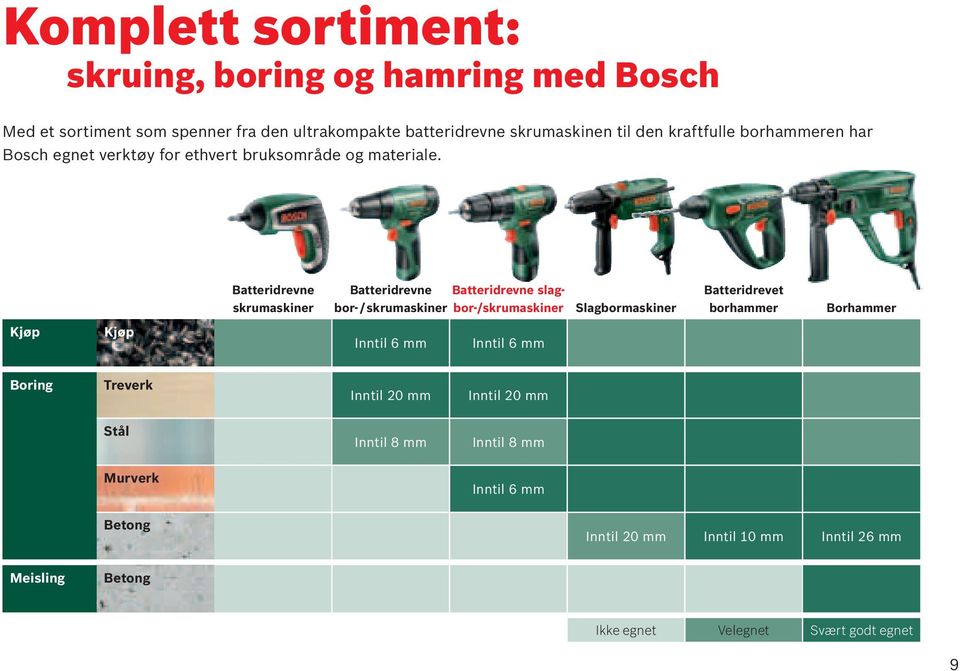 Batteridrevne skrumaskiner Batteridrevne Batteridrevne slagbor-/skrumaskiner bor- / skrumaskiner Slagbormaskiner Batteridrevet borhammer Borhammer