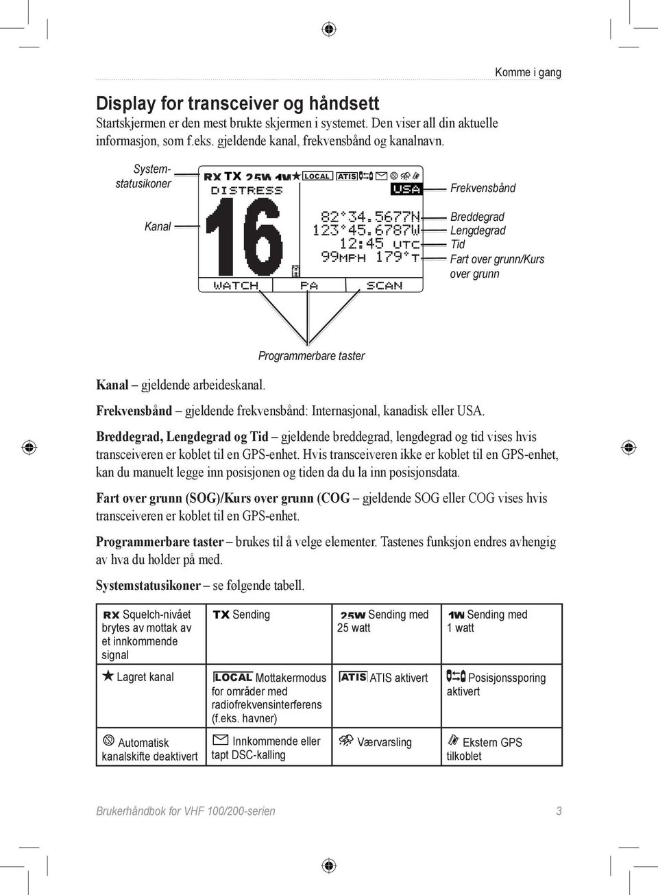 ˆ : Œ UTC MPH ˆ T WATCH PA SCAN Breddegrad Lengdegrad Tid Fart over grunn/kurs over grunn Programmerbare taster Kanal gjeldende arbeideskanal.