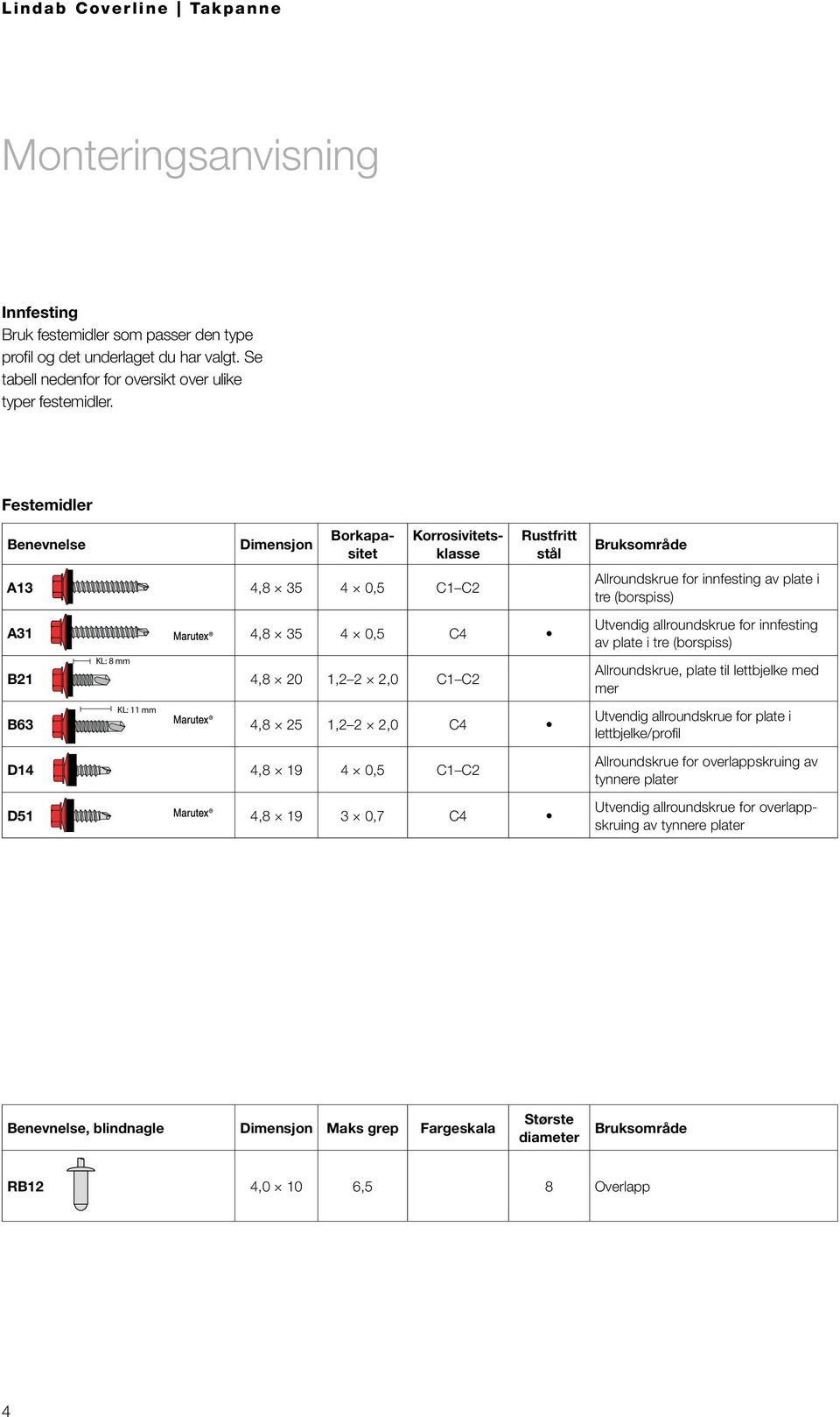 4,8 19 4 0,5 C1 C2 D51 4,8 19 3 0,7 C4 Bruksområde Allroundskrue for innfesting av plate i tre (borspiss) Utvendig allroundskrue for innfesting av plate i tre (borspiss) Allroundskrue, plate til