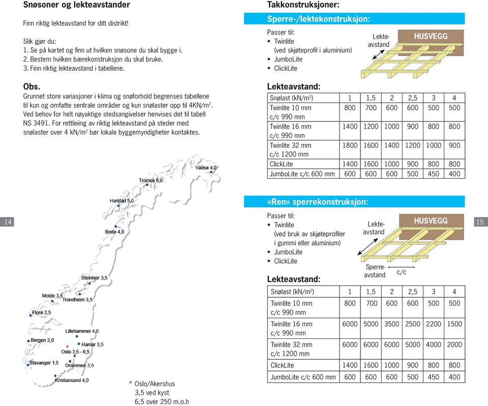 Grunnet store variasjoner i klima og snøforhold begrenses tabellene til kun og omfatte sentrale områder og kun snølaster opp til 4KN/m 2.