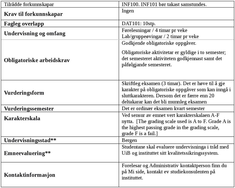 Obligatoriske aktivitetar er gyldige i to semester; det semesteret aktiviteten godkjennast samt det påfølgjande semesteret.