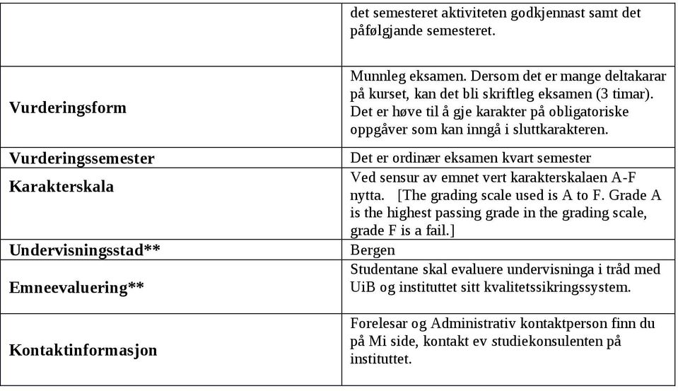 Det er ordinær eksamen kvart semester Ved sensur av emnet vert karakterskalaen A-F nytta. [The grading scale used is A to F.