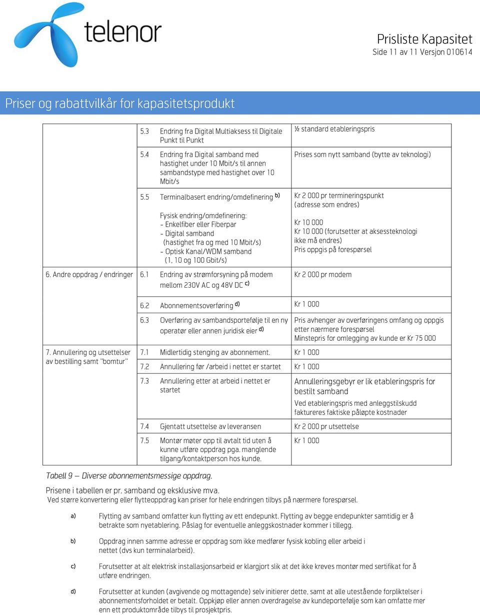 5 Terminalbasert endring/omdefinering b) Fysisk endring/omdefinering: - Enkelfiber eller Fiberpar - Digital samband (hastighet fra og med 10 Mbit/s) - Optisk Kanal/WDM samband (1, 10 og 100 Gbit/s) 6.