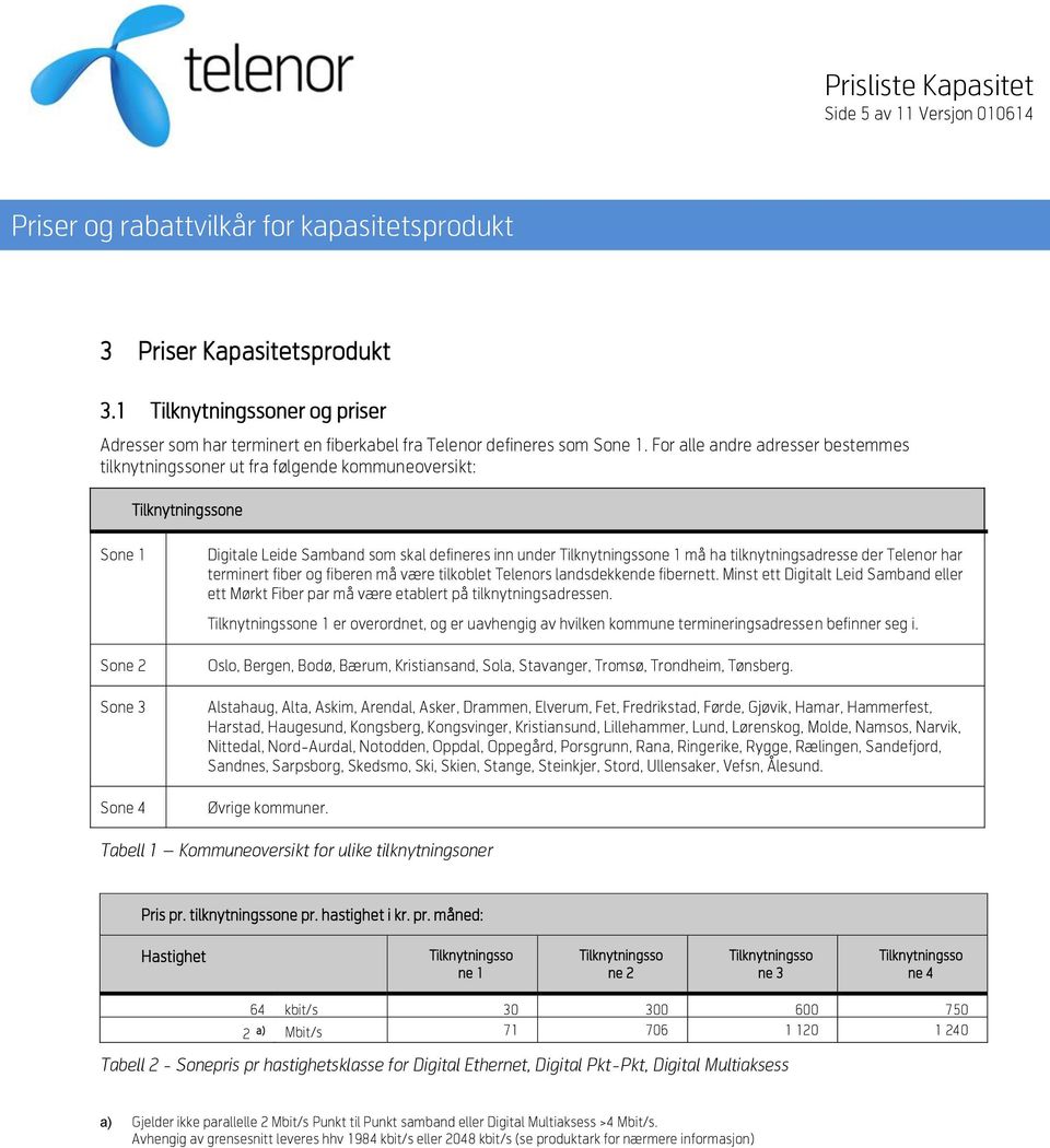 der Telenor har terminert fiber og fiberen må være tilkoblet Telenors landsdekkende fibernett. Minst ett Digitalt Leid Samband eller ett Mørkt Fiber par må være etablert på tilknytningsadressen.