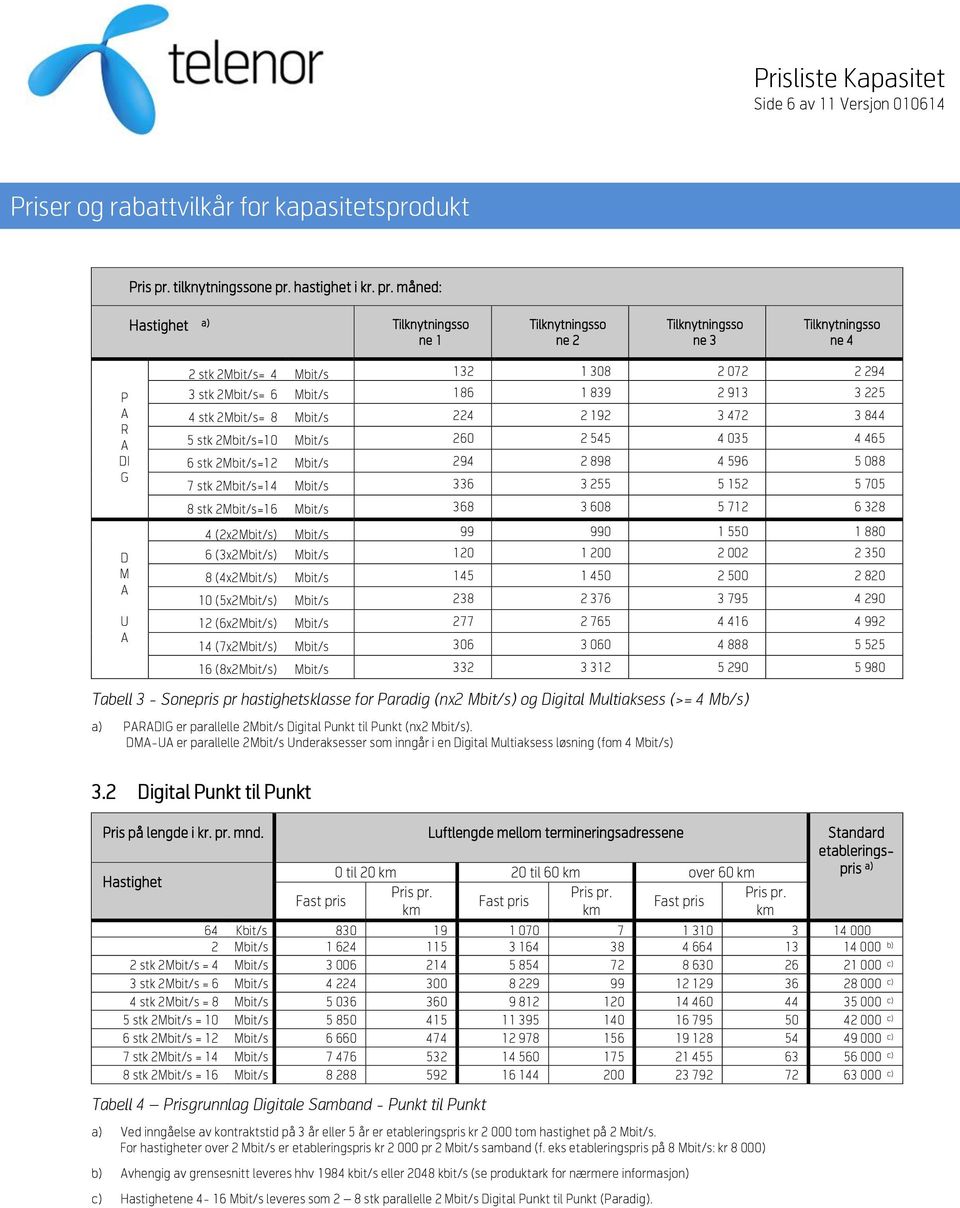 måned: Hastighet a) ne 1 ne 2 ne 3 ne 4 P A R A DI G D M A U A 2 stk 2Mbit/s= 4 Mbit/s 132 1 308 2 072 2 294 3 stk 2Mbit/s= 6 Mbit/s 186 1 839 2 913 3 225 4 stk 2Mbit/s= 8 Mbit/s 224 2 192 3 472 3