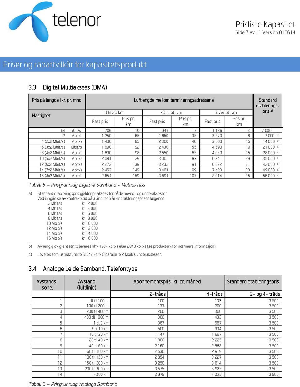 Mbit/s) Mbit/s 1 400 85 2 300 40 3 800 15 14 000 ) 6 (3x2 Mbit/s) Mbit/s 1 690 92 2 430 55 4 590 19 21 000 ) 8 (4x2 Mbit/s) Mbit/s 1 890 98 2 550 65 4 950 25 28 000 ) 10 (5x2 Mbit/s) Mbit/s 2 081 129