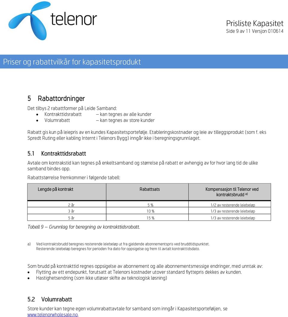 1 Kontrakttidsrabatt Avtale om kontrakstid kan tegnes på enkeltsamband og størrelse på rabatt er avhengig av for hvor lang tid de ulike samband bindes opp.