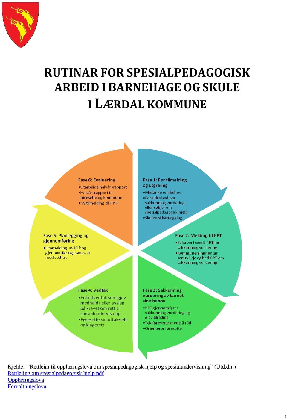 spesialpedaggisk hjelp g spesialundervisning (Utd.dir.