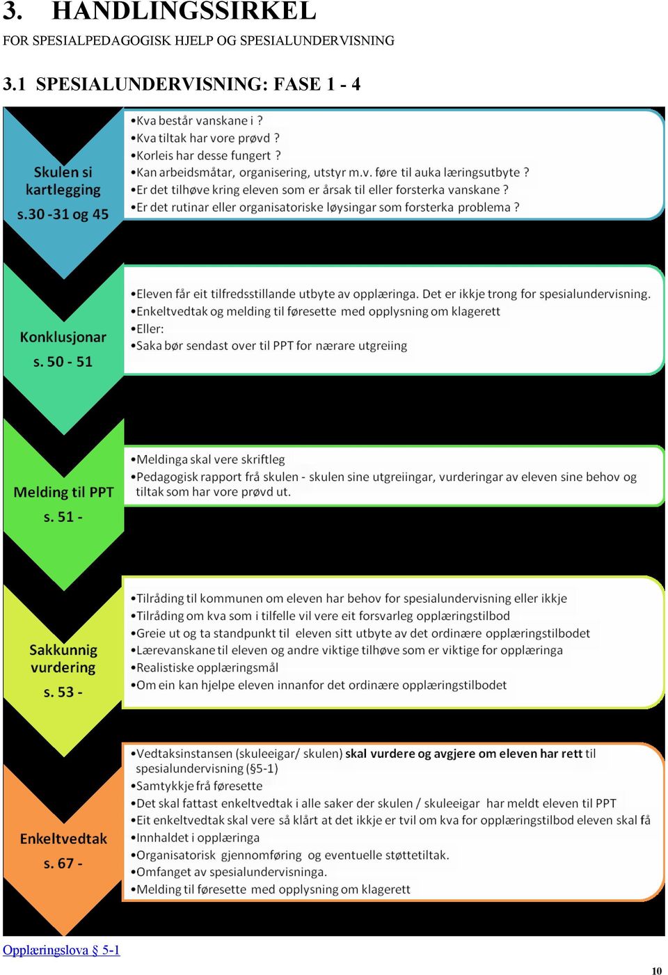 SPESIALUNDERVISNING 3.