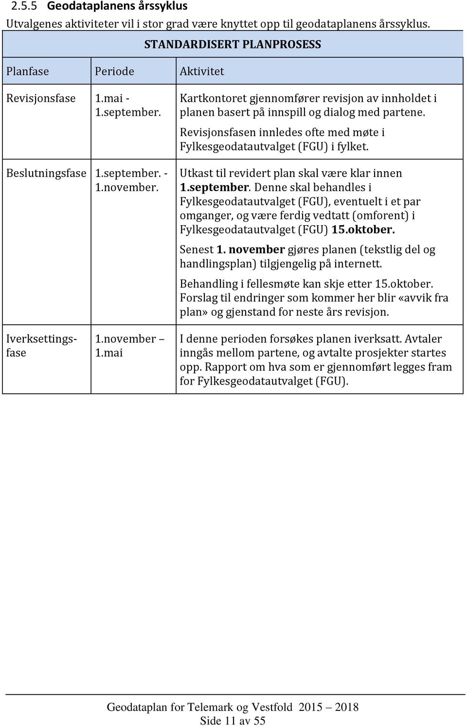 Revisjonsfasen innledes ofte med møte i Fylkesgeodatautvalget (FGU) i fylket. Utkast til revidert plan skal være klar innen 1.september.