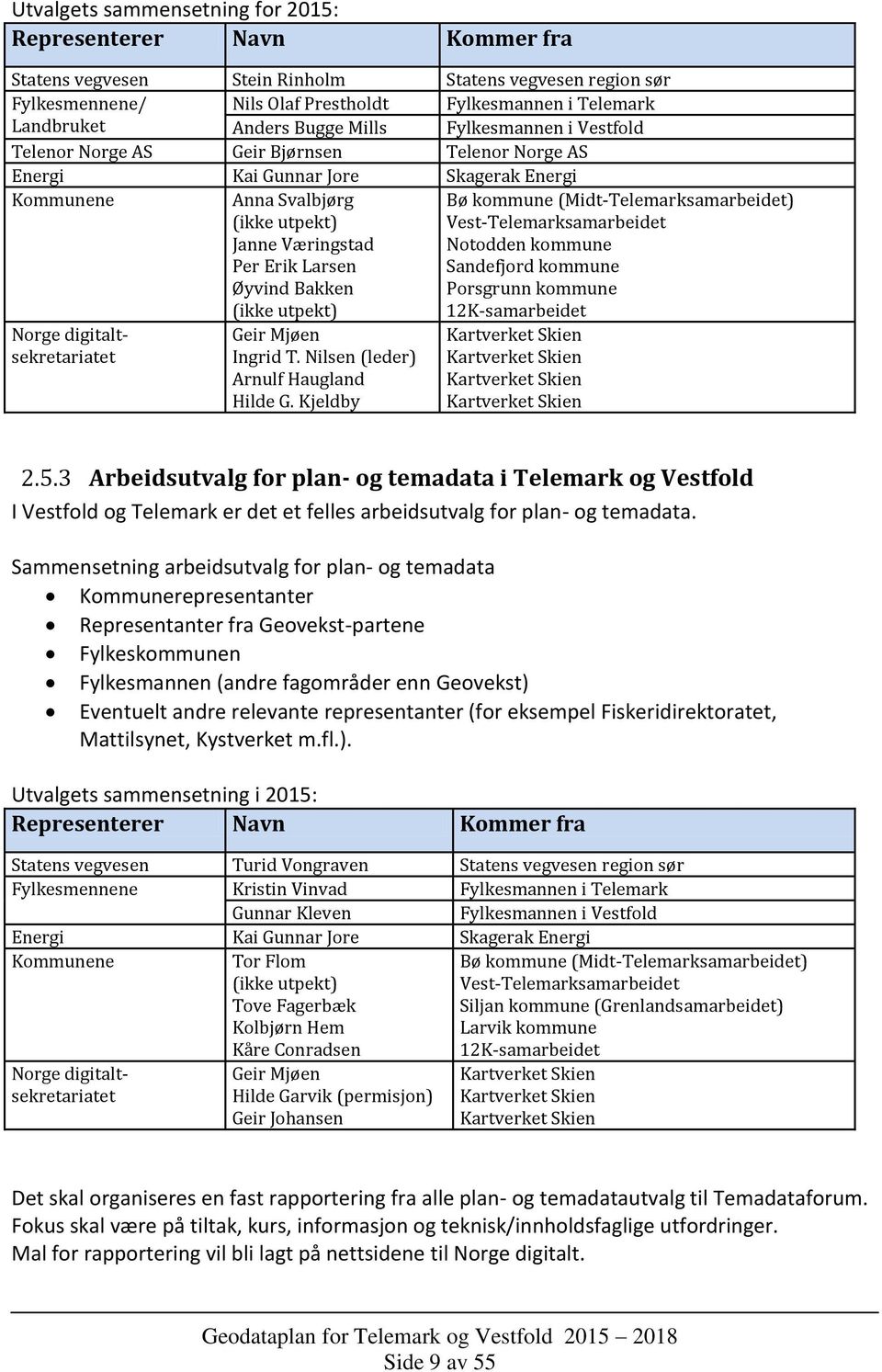 Larsen Øyvind Bakken (ikke utpekt) Bø kommune (Midt-Telemarksamarbeidet) Vest-Telemarksamarbeidet Notodden kommune Sandefjord kommune Porsgrunn kommune 12K-samarbeidet Norge digitaltsekretariatet