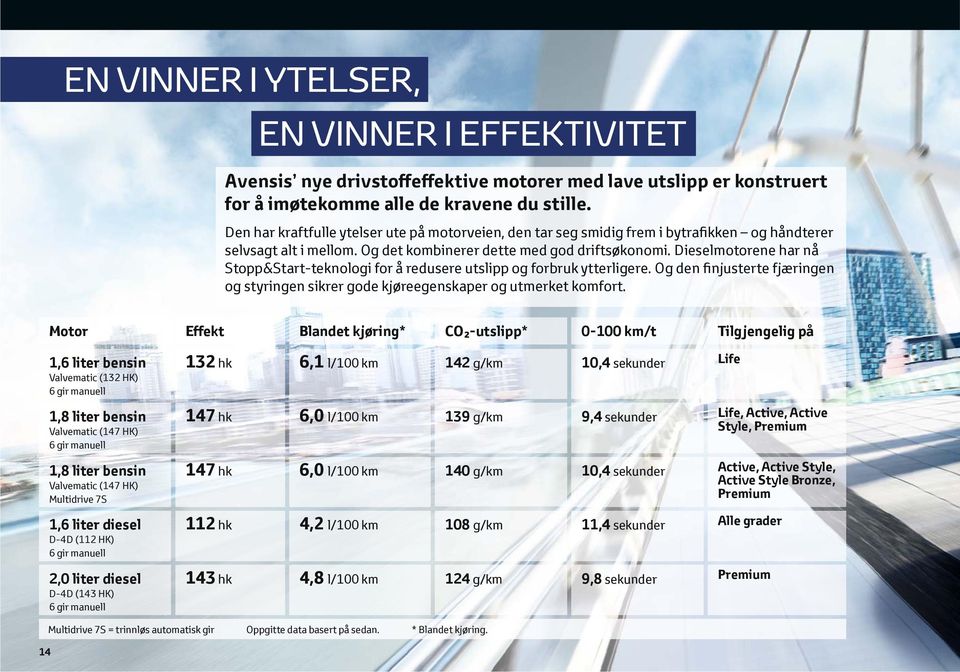 Dieselmotorene har nå Stopp&Start-teknologi for å redusere utslipp og forbruk ytterligere. Og den finjusterte fjæringen og styringen sikrer gode kjøreegenskaper og utmerket komfort.