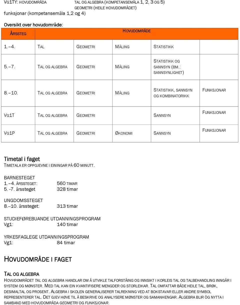 TAL OG ALGEBRA GEOMETRI MÅLING STATISTIKK, SANNSYN OG KOMBINATORIKK FUNKSJONAR VG1T TAL OG ALGEBRA GEOMETRI SANNSYN FUNKSJONAR VG1P TAL OG ALGEBRA GEOMETRI ØKONOMI SANNSYN FUNKSJONAR Timetal i faget