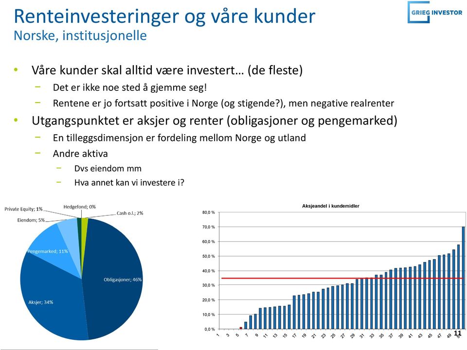 ), men negative realrenter Utgangspunktet er aksjer og renter (obligasjoner og pengemarked) En tilleggsdimensjon er