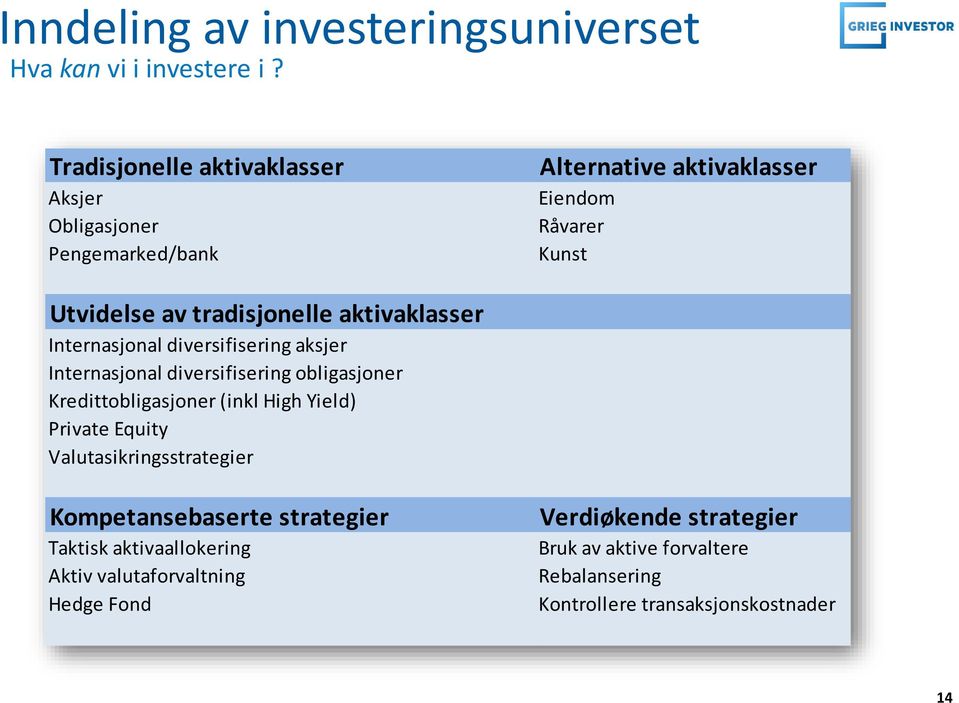 aktivaklasser Internasjonal diversifisering aksjer Internasjonal diversifisering obligasjoner Kredittobligasjoner (inkl High Yield) Private