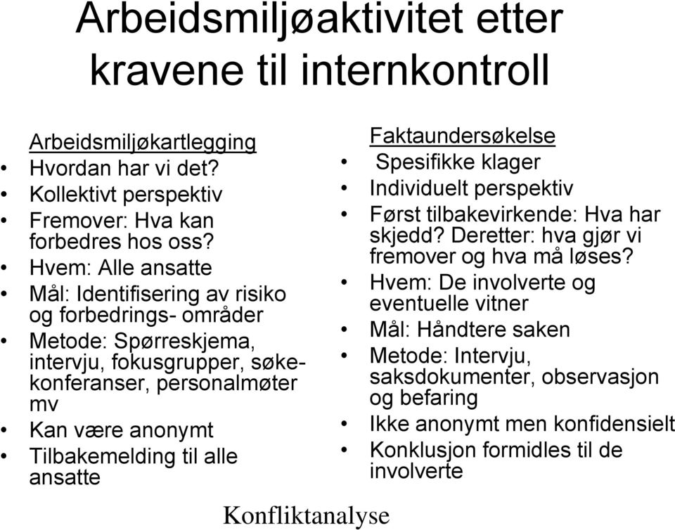 Tilbakemelding til alle ansatte Konfliktanalyse Faktaundersøkelse Spesifikke klager Individuelt perspektiv Først tilbakevirkende: Hva har skjedd?