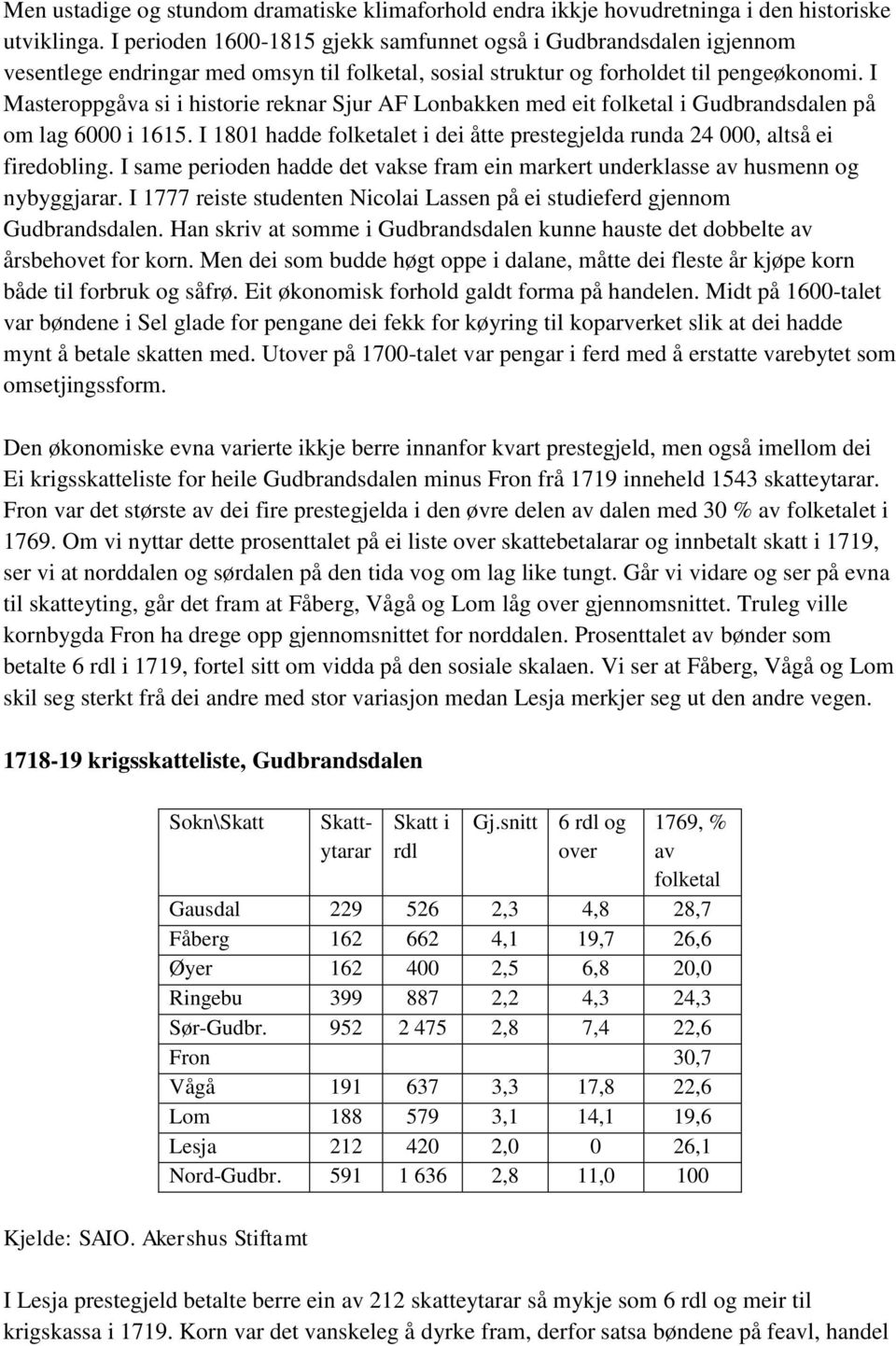 I Masteroppgåva si i historie reknar Sjur AF Lonbakken med eit folketal i Gudbrandsdalen på om lag 6000 i 1615. I 1801 hadde folketalet i dei åtte prestegjelda runda 24 000, altså ei firedobling.