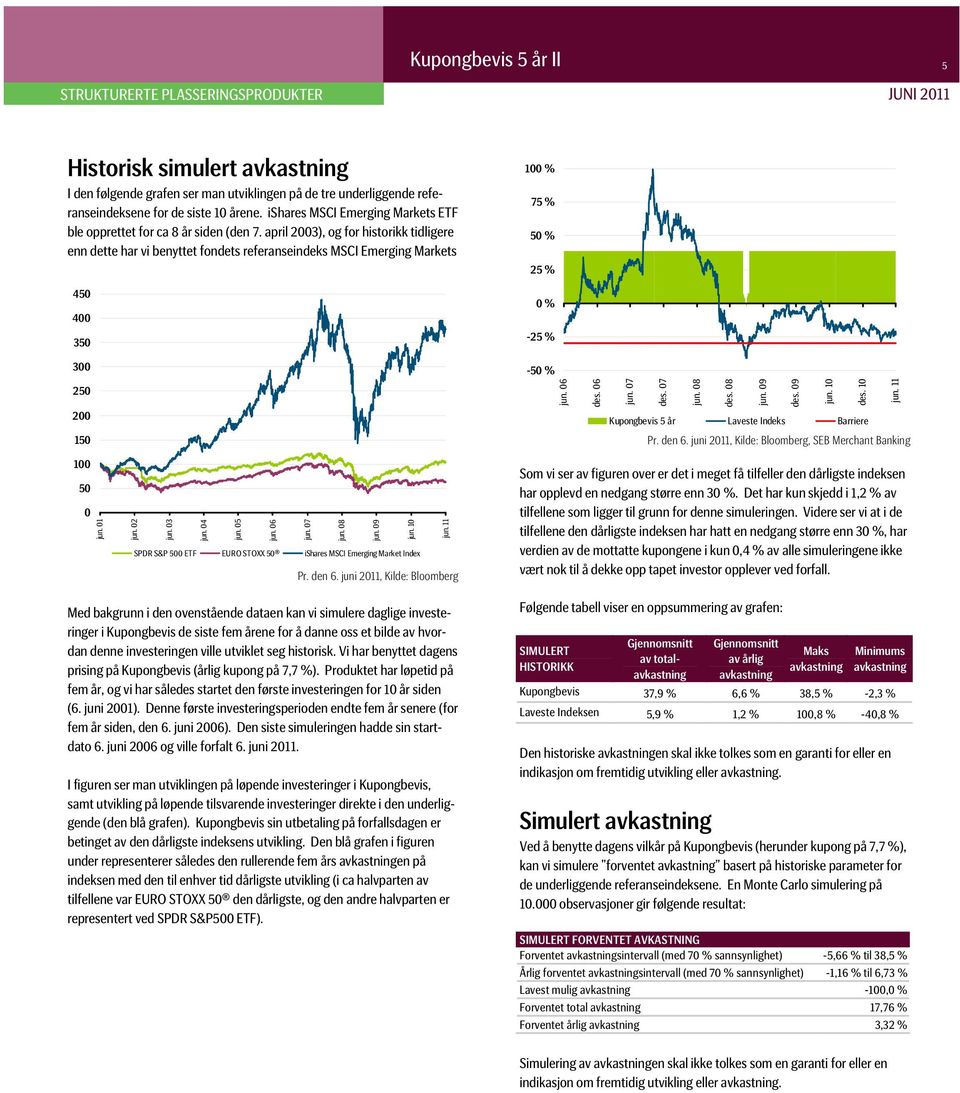 april 2003), og for historikk tidligere enn dette har vi benyttet fondets referanseindeks MSCI Emerging Markets 450 400 350 100 % 75 % 50 % 25 % 0 % -25 % 300 250 200 150 100 50 0 jun. 01 jun. 02 jun.