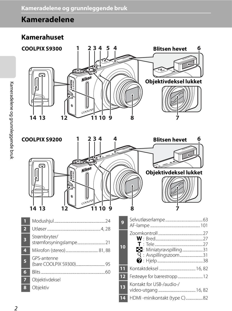 .. 81, 88 5 GPS-antenne (bare COOLPIX S9300)... 95 6 Blits...60 7 Objektivdeksel 8 Objektiv 9 Selvutløserlampe...63 AF-lampe...101 Zoomkontroll...27 f : Bred...27 g : Tele.