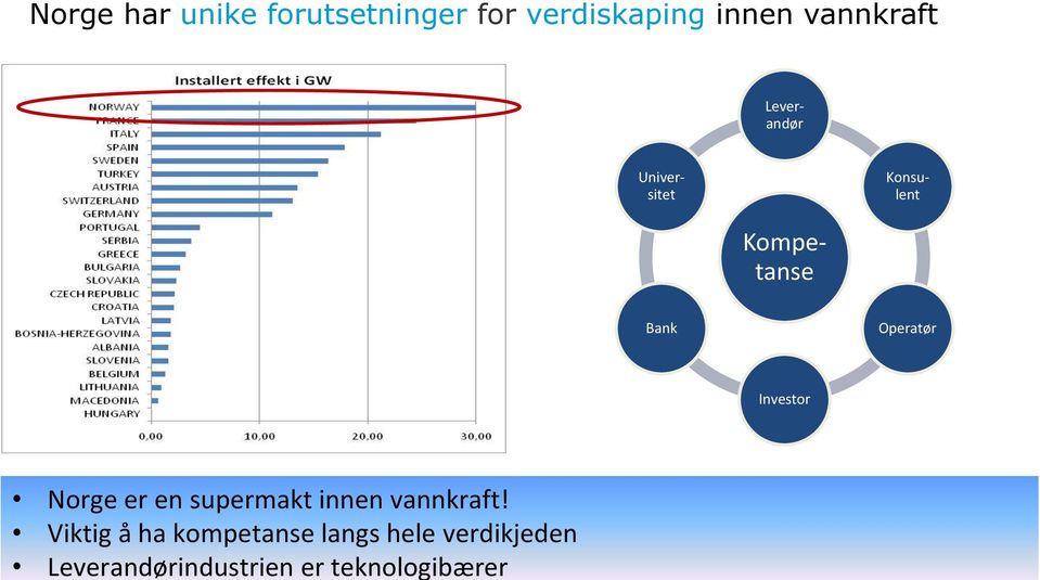 Leverandørindustrien er teknologibærer Norge har unike