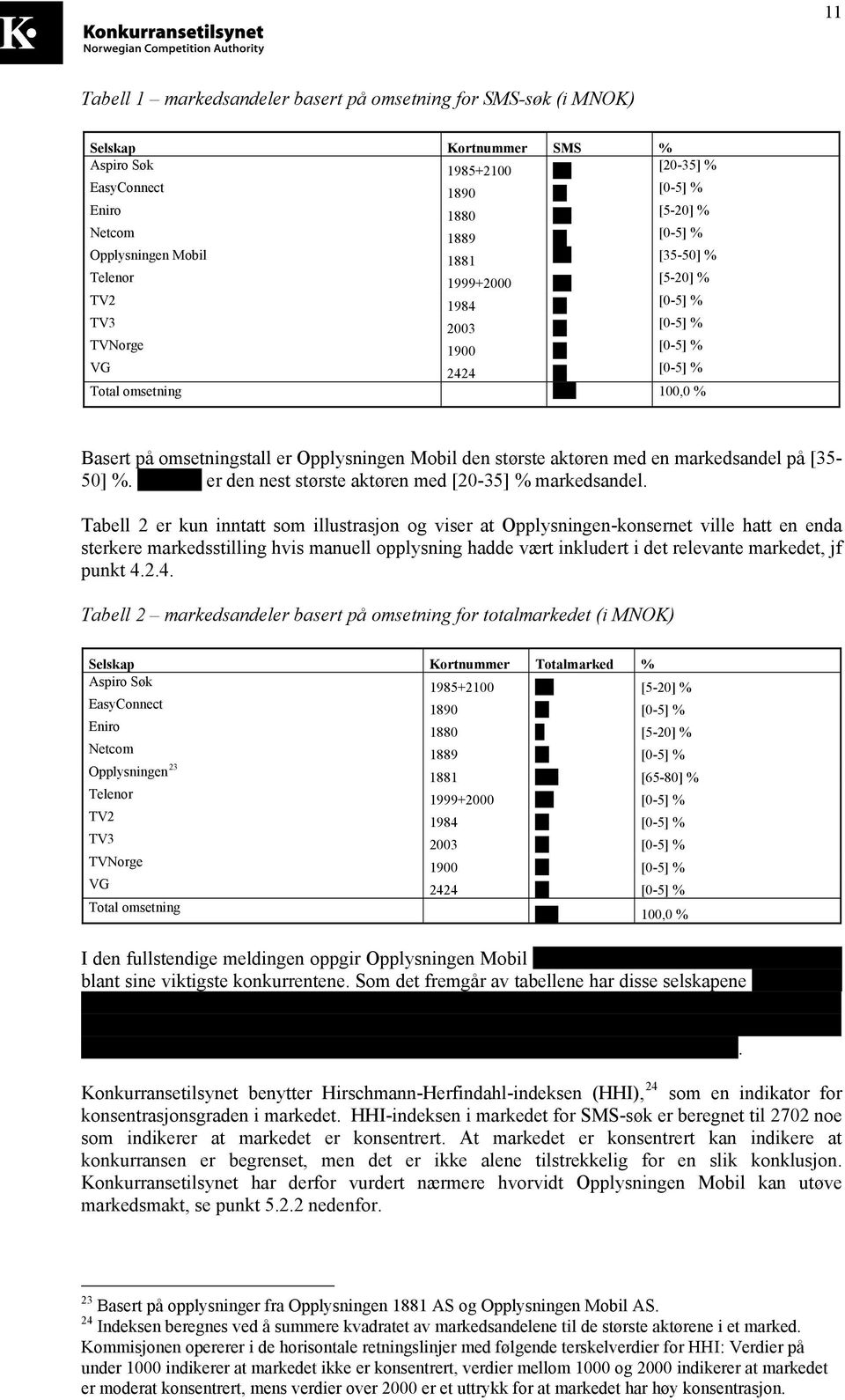 Basert på omsetningstall er Opplysningen Mobil den største aktøren med en markedsandel på [35-50] %. ---------- er den nest største aktøren med [20-35] % markedsandel.