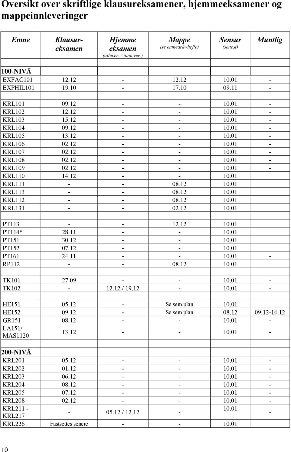 12 - - 10.01 - KRL105 13.12 - - 10.01 - KRL106 02.12 - - 10.01 - KRL107 02.12 - - 10.01 - KRL108 02.12 - - 10.01 - KRL109 02.12 - - 10.01 - KRL110 14.12 - - 10.01 KRL111 - - 08.12 10.01 KRL113 - - 08.