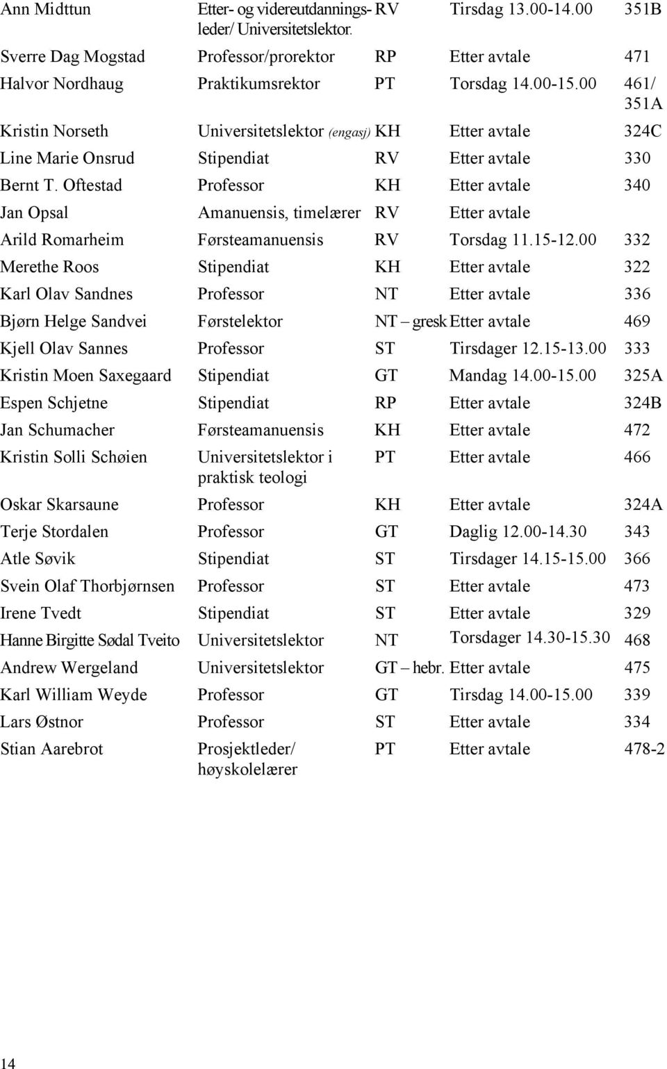 Oftestad Professor KH Etter avtale 340 Jan Opsal Amanuensis, timelærer RV Etter avtale Arild Romarheim Førsteamanuensis RV Torsdag 11.15-12.