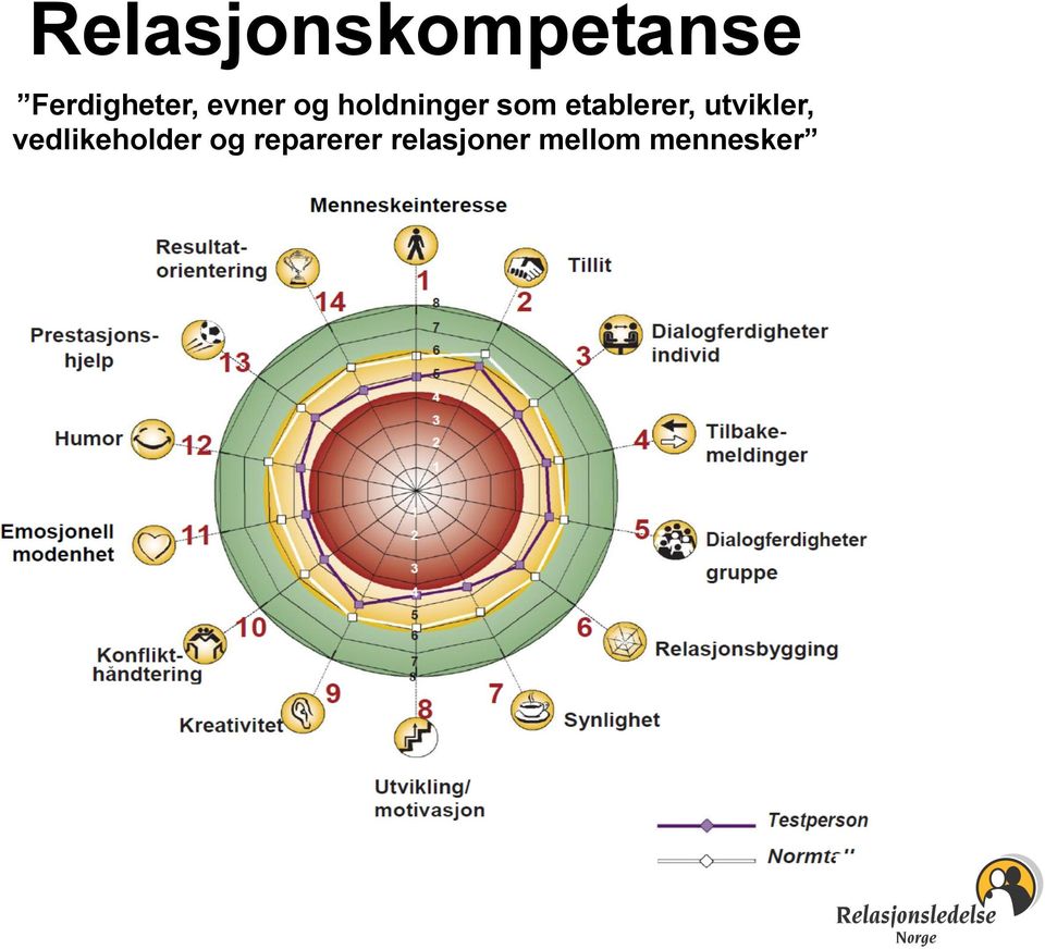 etablerer, utvikler,