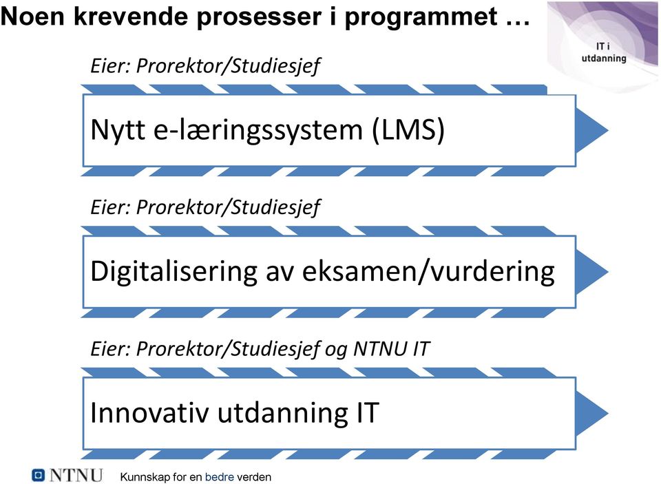 Prorektor/Studiesjef Digitalisering av